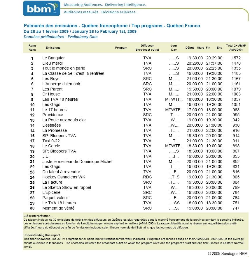 Palmarès des émissions  Québec francophone 