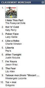 Top iTunes - The Pussycat Dolls, numéro 1
