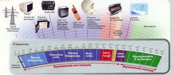 Les téléphones portables bientôt interdits en France ?