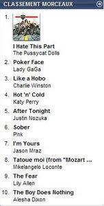 Top iTunes - Pink et The Boy Does Nothing font leurs entrées