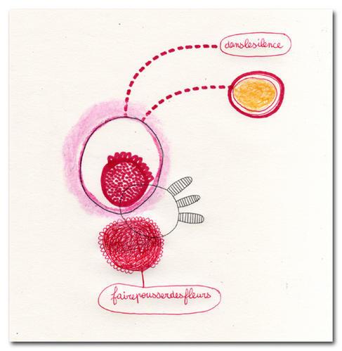 Ecritures Automatiques .0021 + 0022 + 0023 + 0024 + 0025