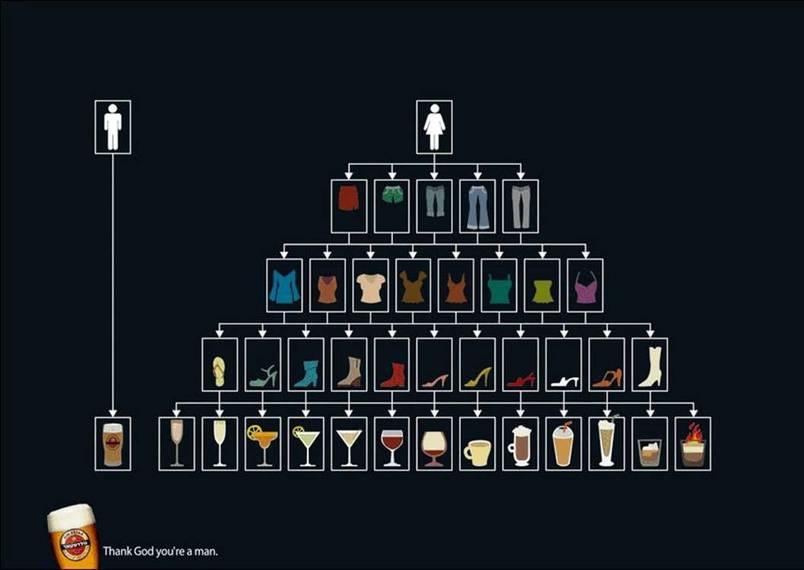Differences entre les hommes et les femmes