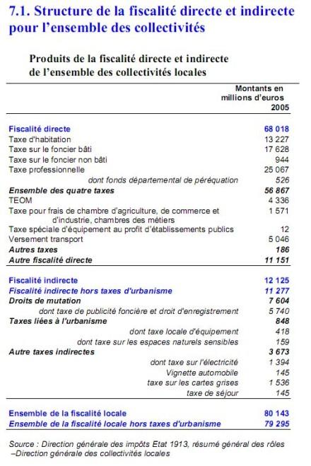 Taxe professionnelle...