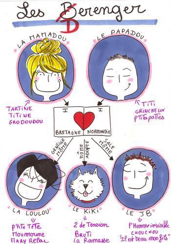 Le concours de LA Photo de famille : les participants