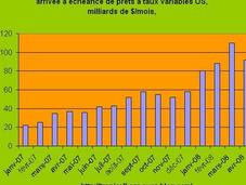 baisse taux peut-elle gagner pari