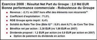 Résultats financiers 2009 : Société Générale et BNP Paribas