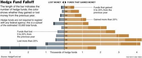 Edge fund: Décorélés des marchés ?