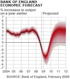 BoE economic forecast - BBC
