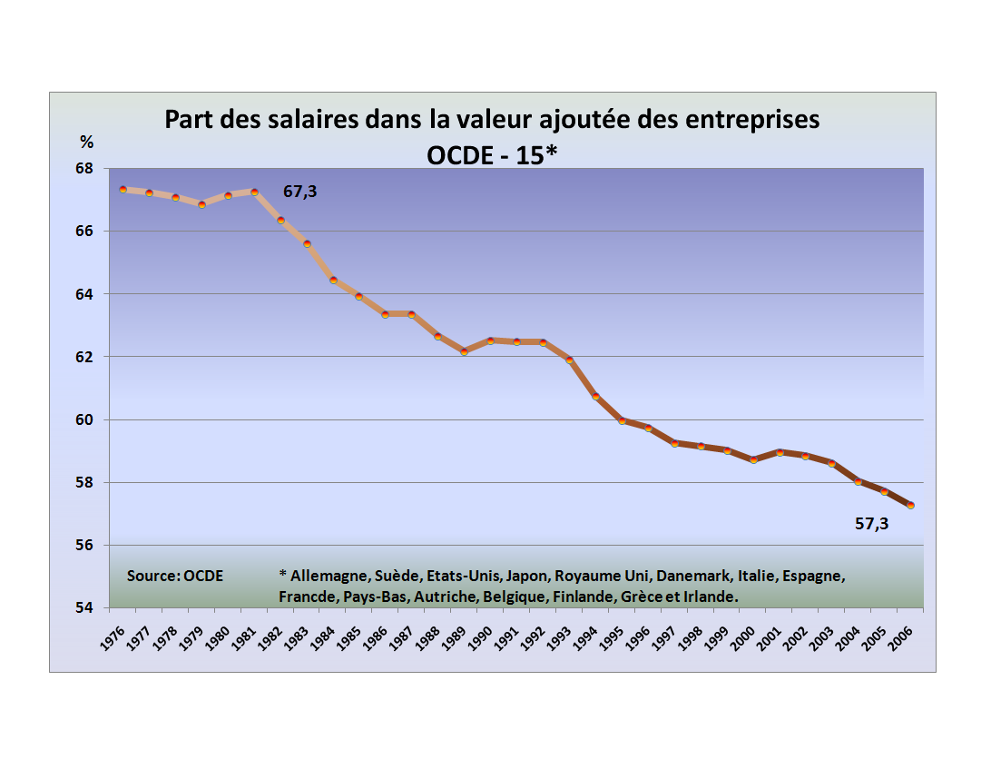 Libé… toujours plus proche du Medef.