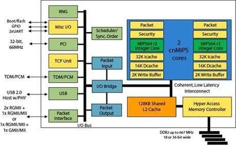 Cavium OCTEON CN5020