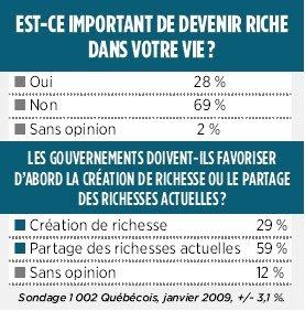 Les entrepreneurs source de richesse
