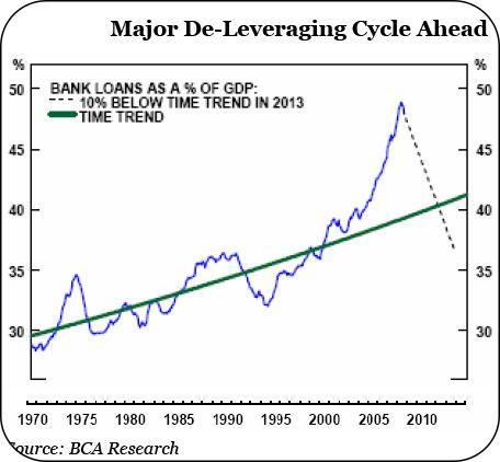 Deleveraging