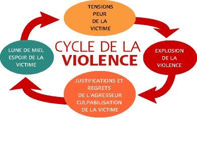 Les mythes de la violence conjugale et le tabou de la violence des femmes