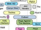 Beyoncé rend idiot l'inverse)