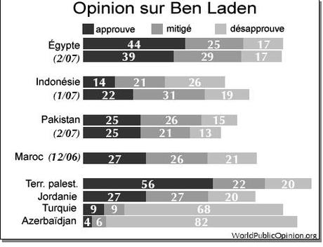 sondage islam