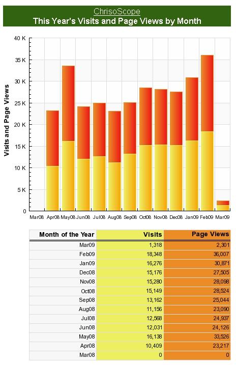 Petit semaine pour clore petit mois