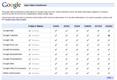 [Google] Suivre l'états des applications en direct