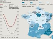 Jusqu'à 2030 pain planche