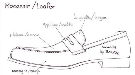 Quelles chaussures bateau pour cet été ?