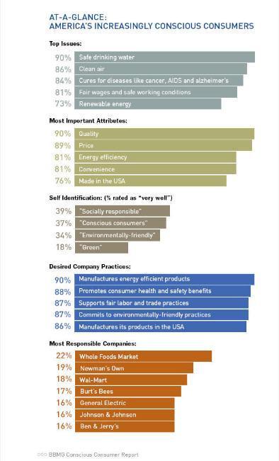 conscience-consommateurs conscience-consommateurs