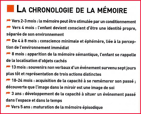 memoire-chronologie-acquisition.1236332940.jpg