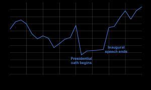 L’investiture de Barack Obama en quelques chiffres