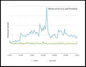 L’investiture de Barack Obama en quelques chiffres