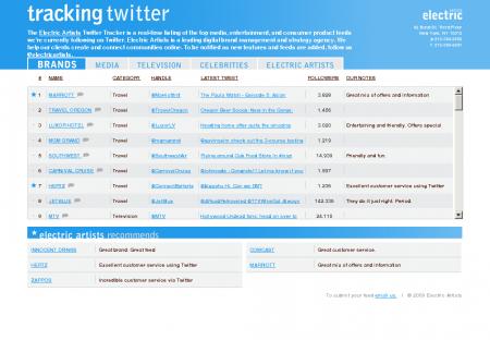 trackingtwitter1