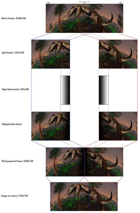 Tutorial Soft Edge avec une Dual Head2Go pour Modul8