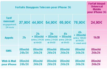 L'iPhone 3G le 29 avril chez Bouygues Telecom !