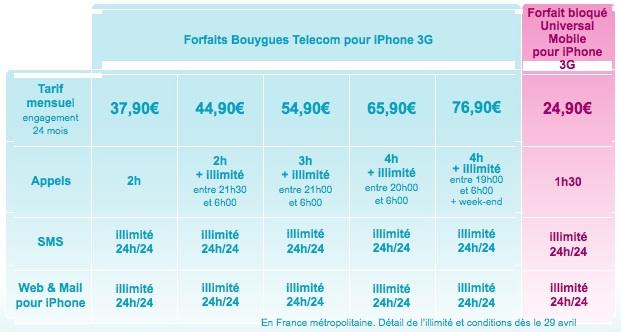forfaits-bouygues-telecom-iphones-3g2