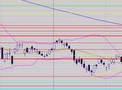 route pour 2860 points