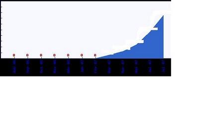La tête dans le guidon !