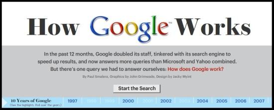 Comment Google fonctionne
