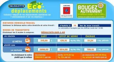 Calculez le coût de vos déplacements (et les économies réalisables...)