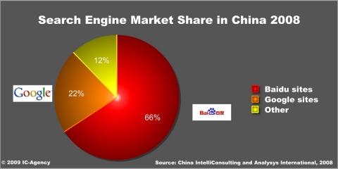 search_engine_market_share_in_china_2008_-1200x600