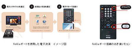 Japon : Paiement électronique intégré à la télévision