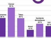 santé Français enjeu comportements, synthèse l'atelier INPES LeHub Poste