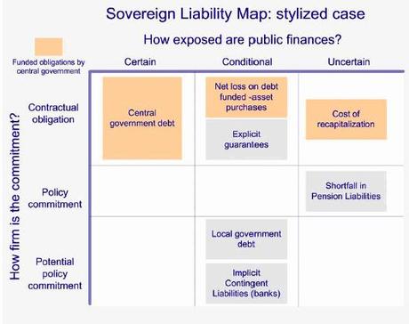 Risques souverains : la grande inconnue du chiffrage des renflouements