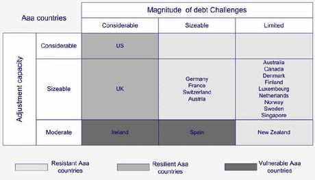Risques souverains : la grande inconnue du chiffrage des renflouements