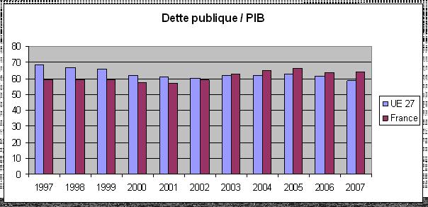 evolution-dette-publique-fr-ue