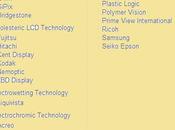 L'eInk, l'arbre cache forêt