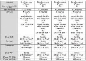 Forfaits iPhone SFR Forfaits iPhone SFR