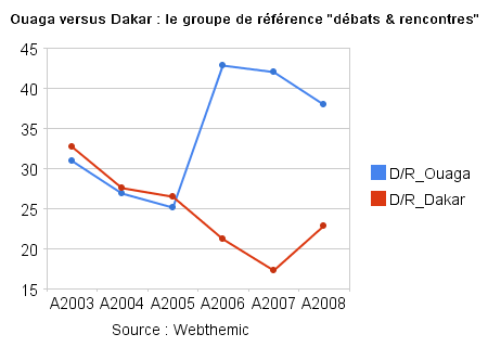 ouaga_versus_dakar_le_groupe_de_référence__débats_&_rencontres_(2).png
