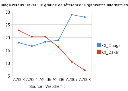 ouaga_versus_dakar_le_groupe_de_référence__organisat°s_internat°les_.png