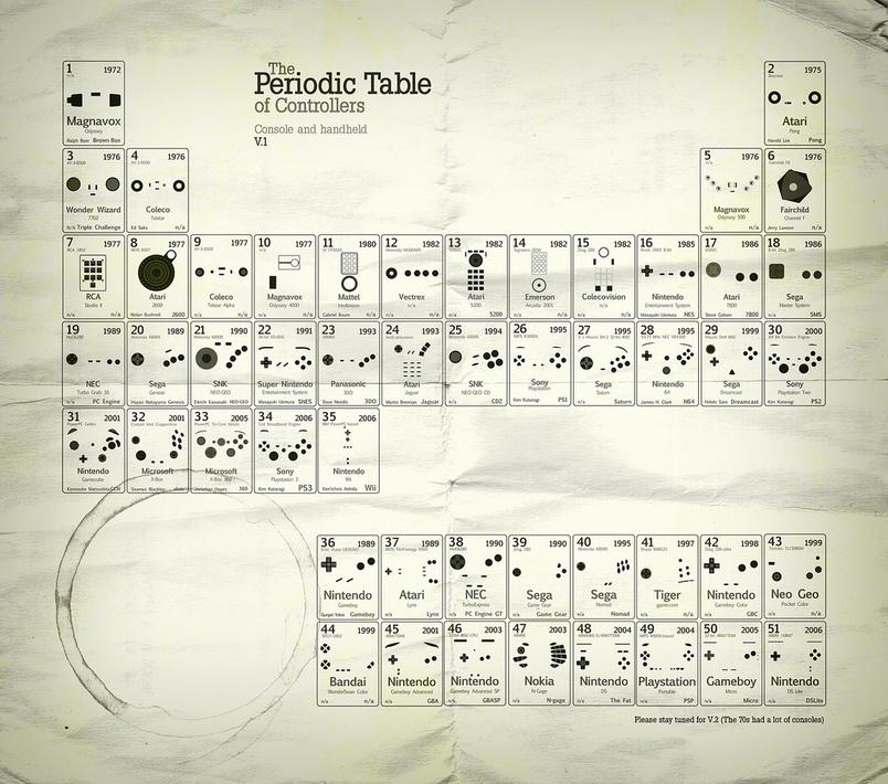 periodic_table_controllers_med