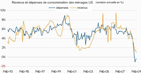 Marchés actions : les indices reprennent leurs marques avant une semaine très chargée