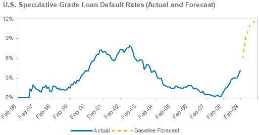 Notations de crédit : comment évaluer le risque réel de défaut des obligations ?