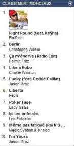 Top iTunes : Christophe Willem rentre directement 2e avec Berlin