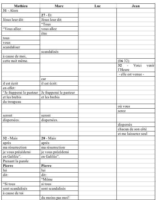 Les reniements de saint Pierre (2)